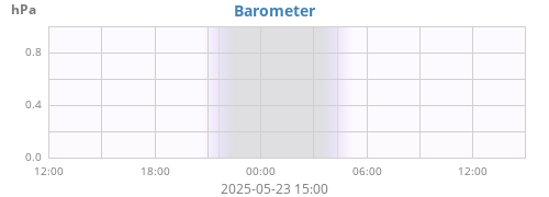 daybarometer