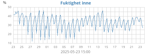 monthhumin