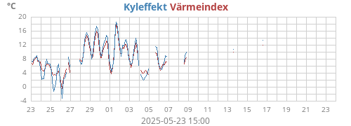 monthtempfeel
