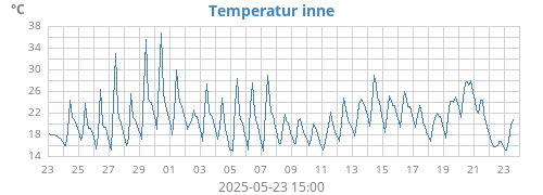 monthtempin