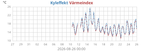 monthtempfeel