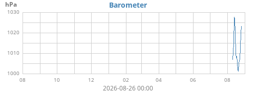 yearbarometer